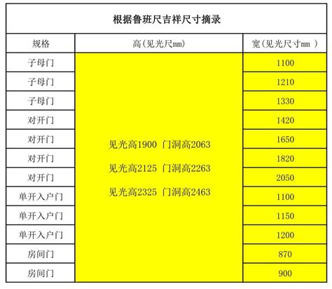 风水尺寸|房门风水尺寸与禁忌有哪些